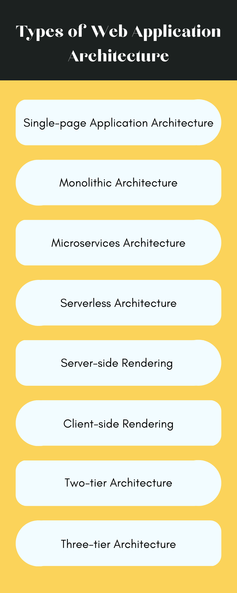 Types of Web Application Architecture